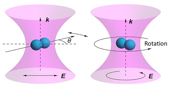Click to enlarge miniature rotor quantum mechanics
