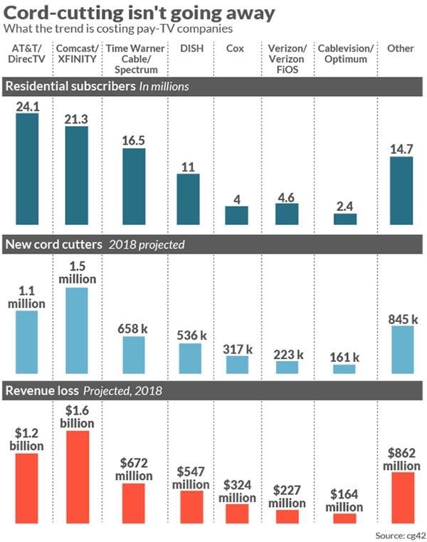 Click to enlarge cord cutting