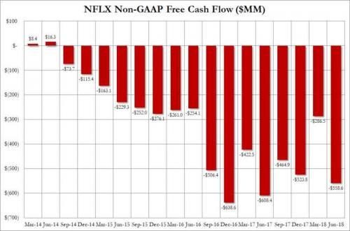 Click to enlarge cord cutting