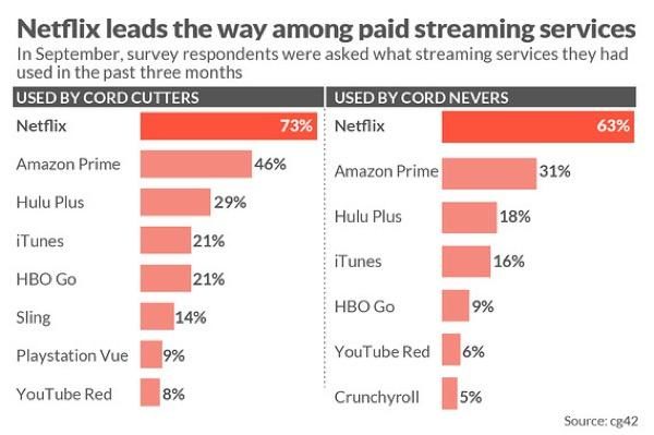 Click to enlarge cord cutting