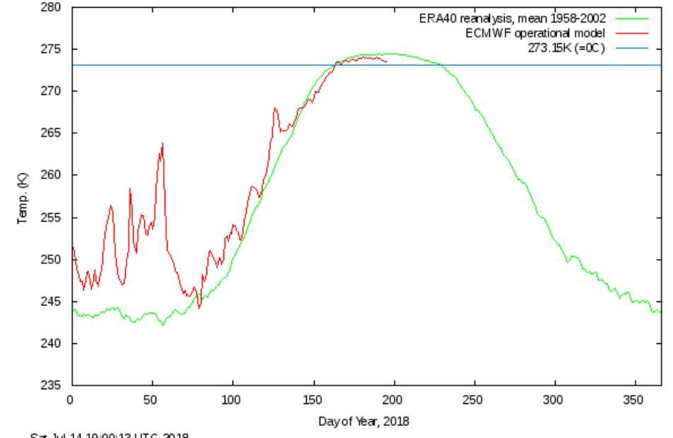 Click to enlarge artic sea temperatures below normal