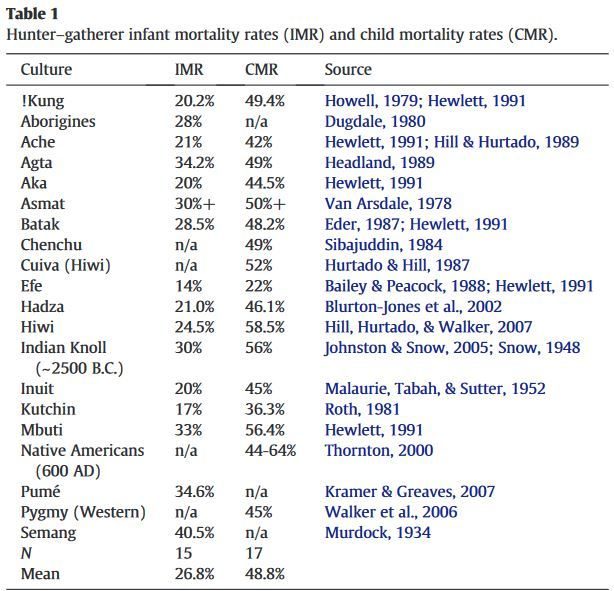 infant mortality