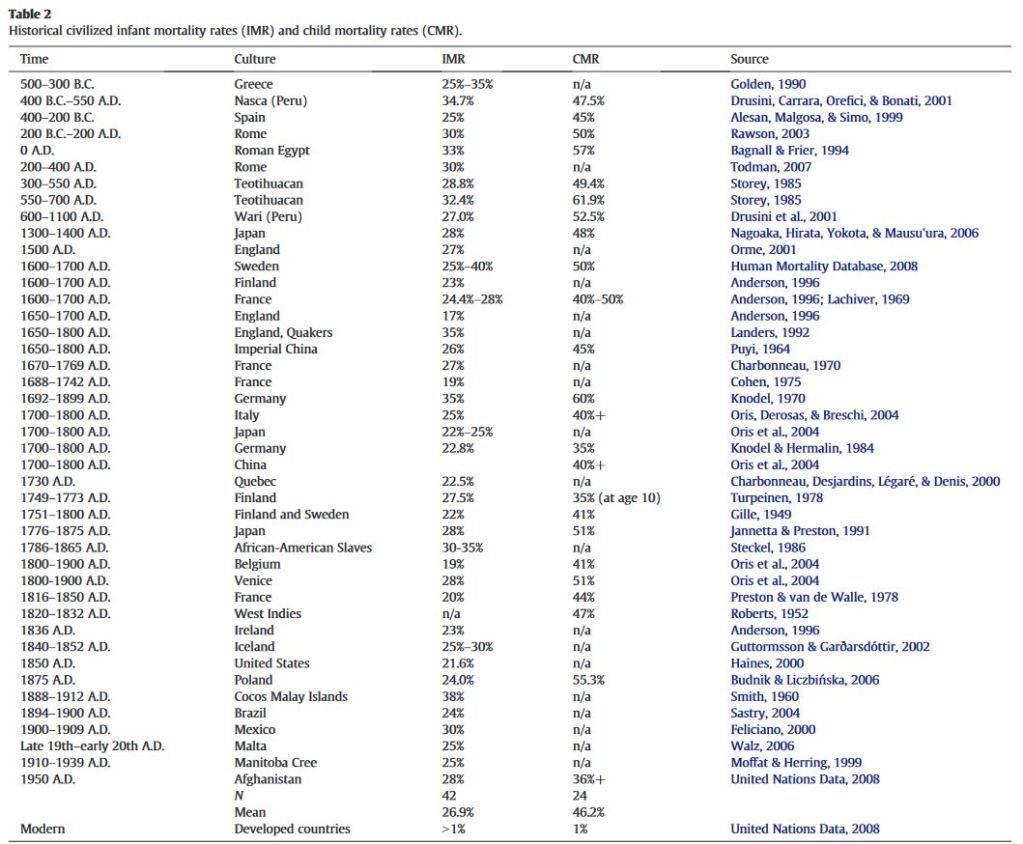 infant mortality