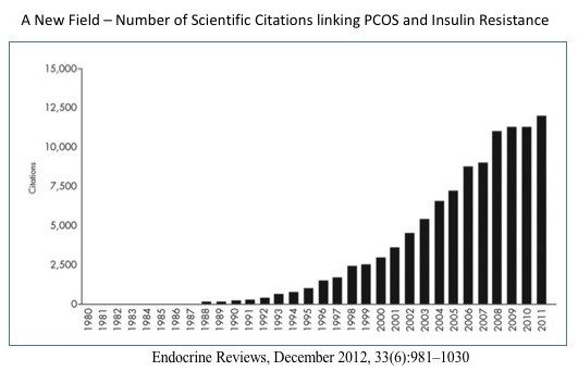Click to enlarge PCOS Chart