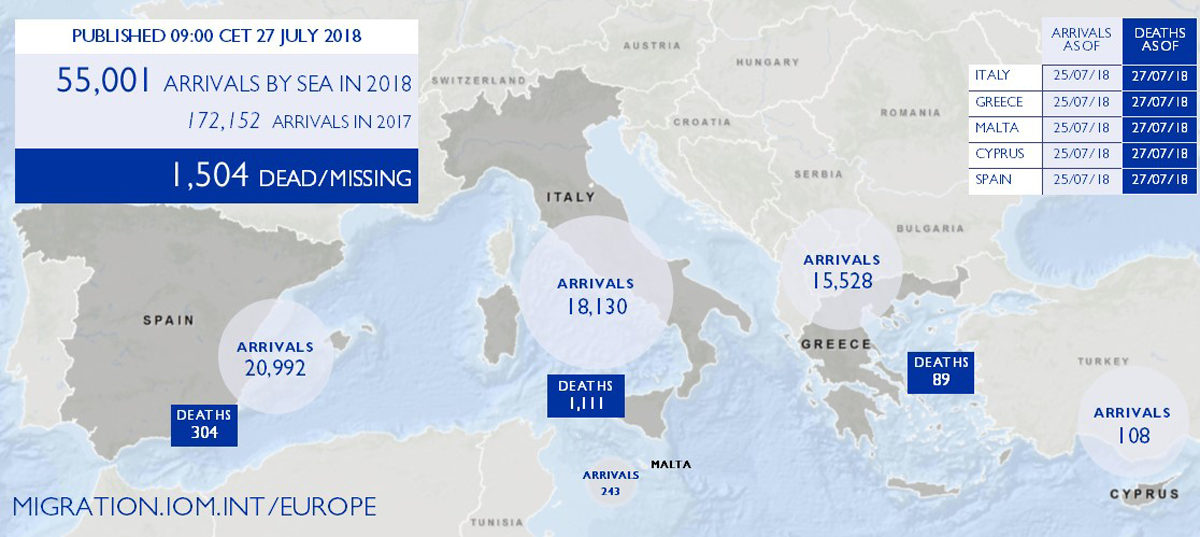 migration Europe