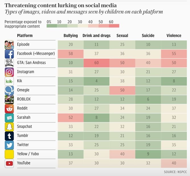 threatening content social media