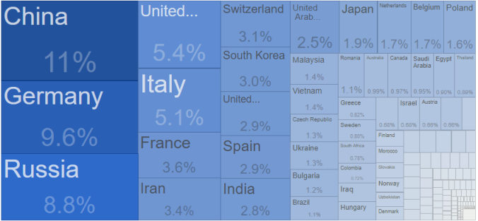 Click to enlarge Turkey imports graph