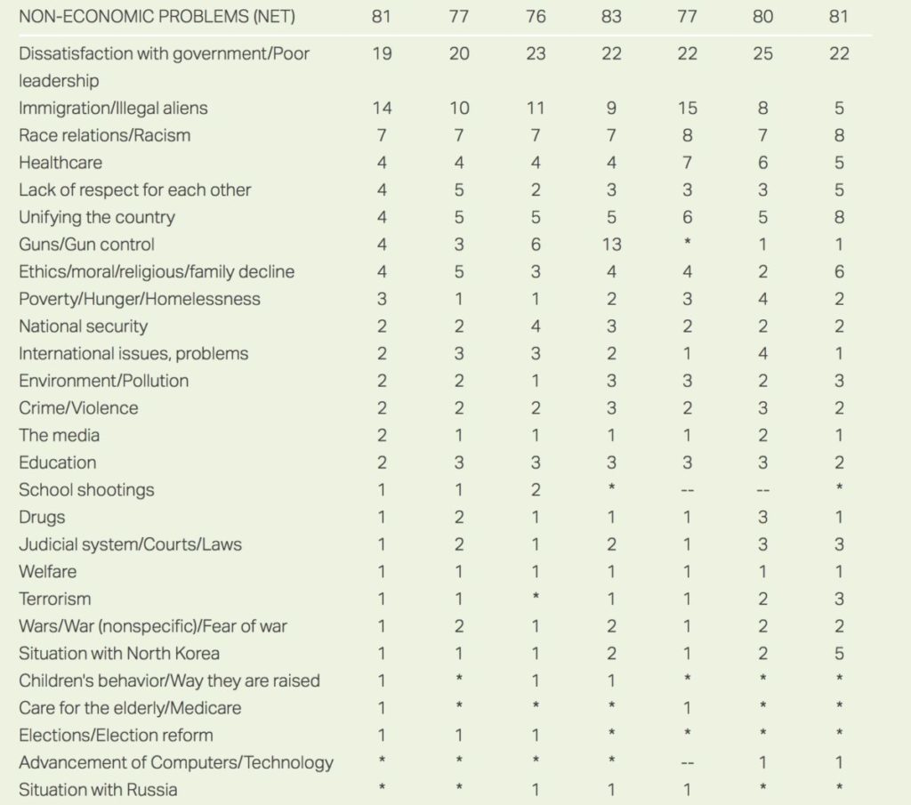 gallup poll russia