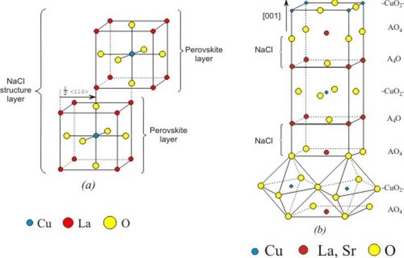 Lanthanum Strontium Copper Oxide superconductor
