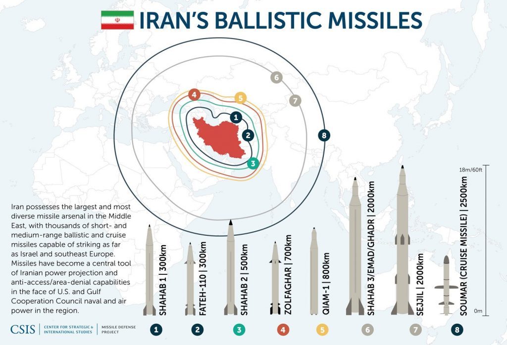iran ballistic missiles