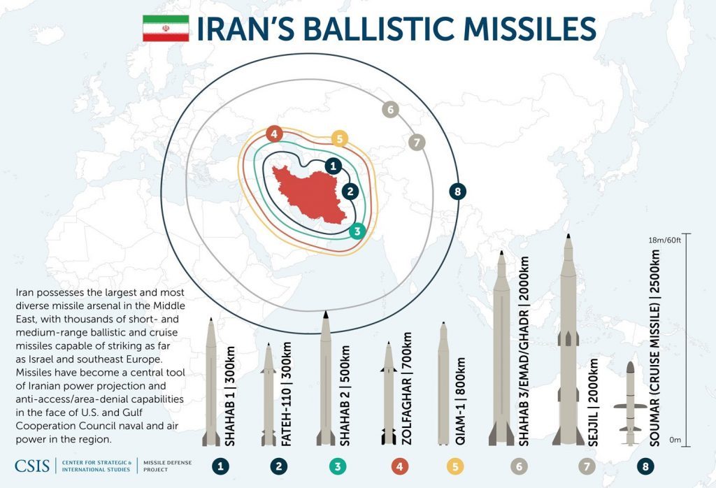 Click to enlarge iran ballistic missiles
