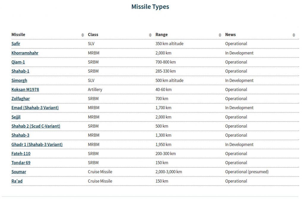 Click to enlarge iran missile types