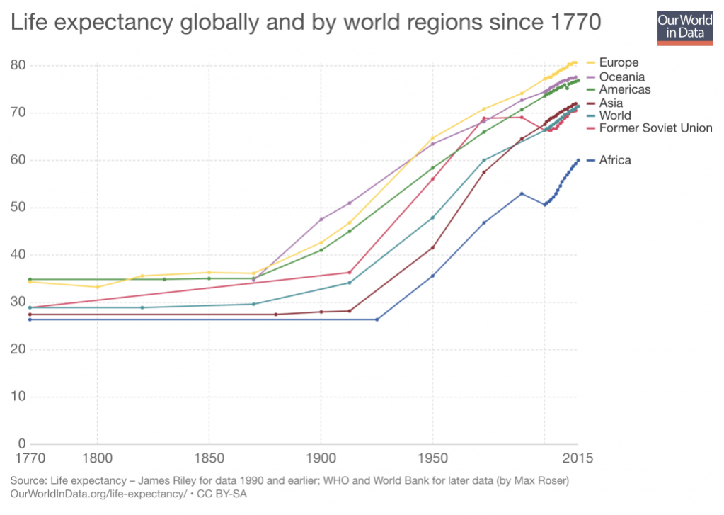 Our World in Data