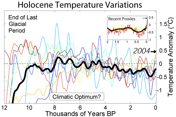 Click to enlarge graph
