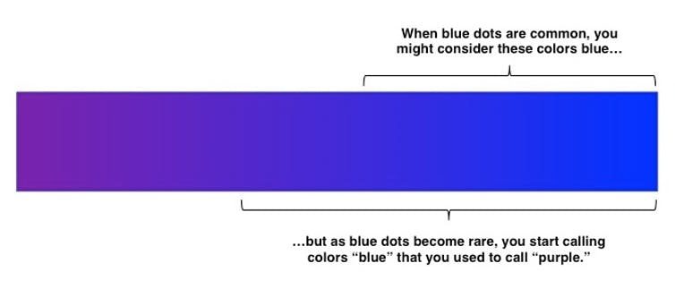 Click to enlarge blue dots