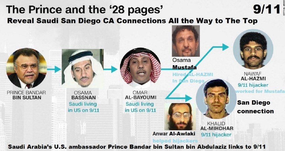 saudi 28 pages 9/11