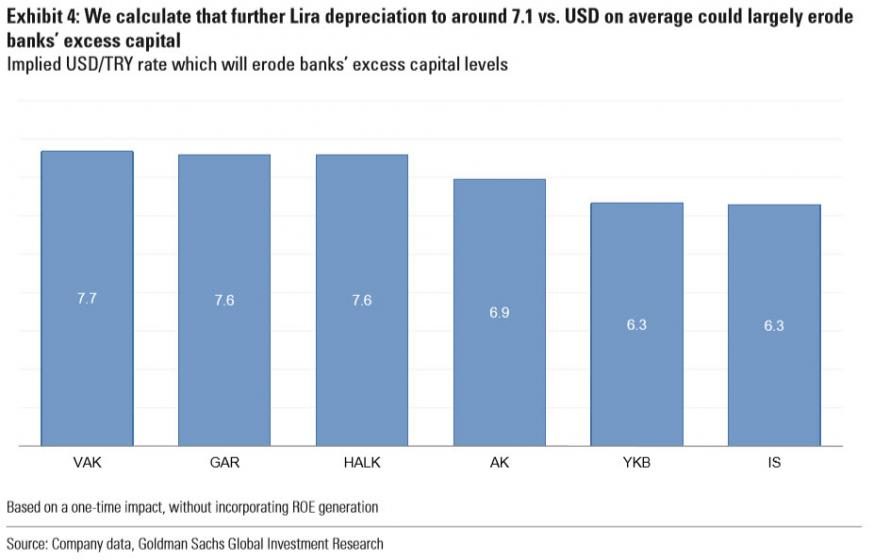 lira