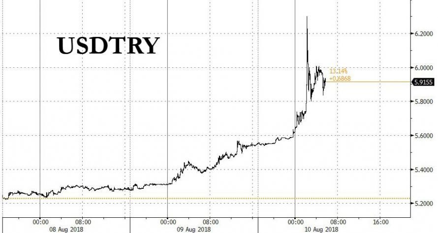 lira