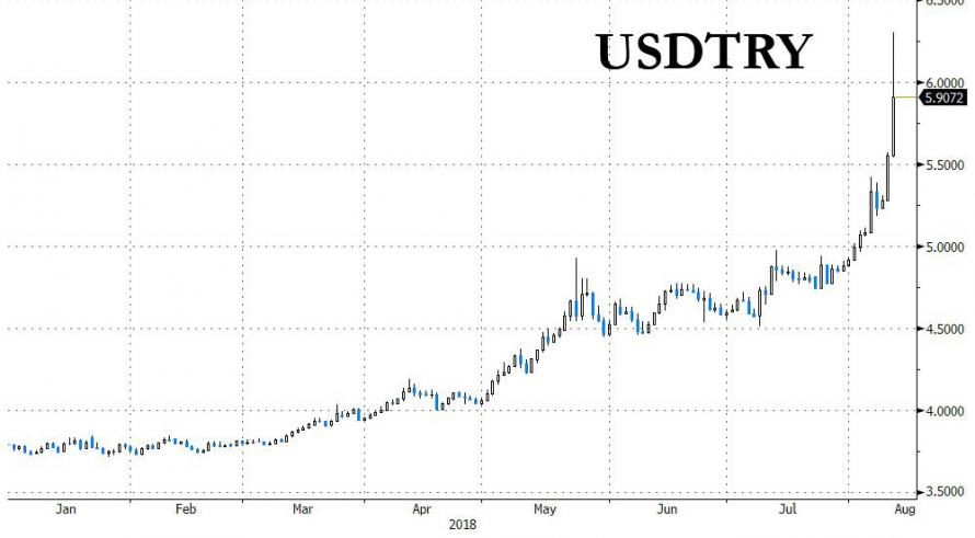 lira