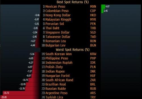 lira