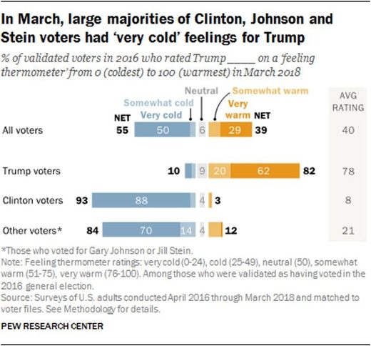 Click to enlarge poll trump opponants