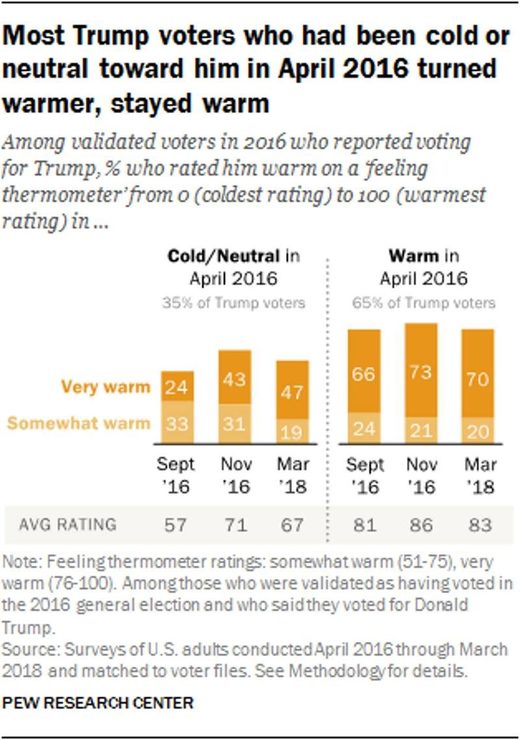 Click to enlarge trump poll neutral