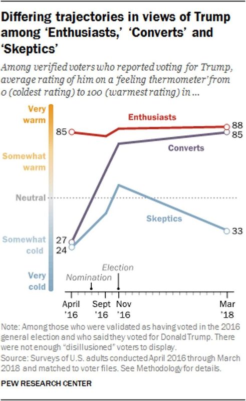 Click to enlarge poll skeptics trump