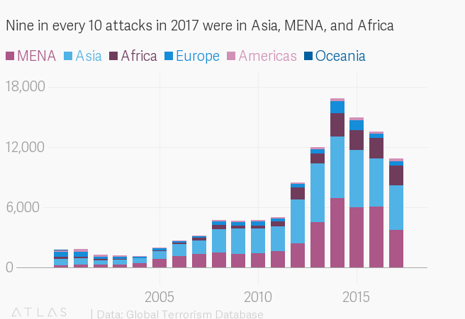 Click to enlarge terror attacks 3