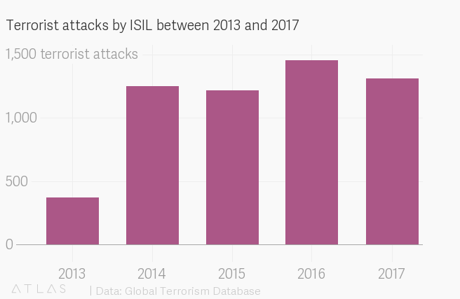 Click to enlarge terror attacks 2