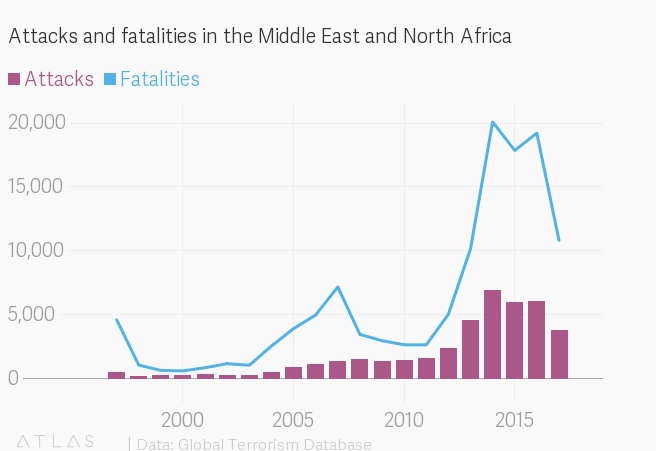 terror attacks 1