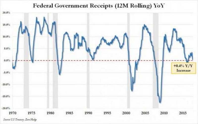Click to enlarge tax receipts change