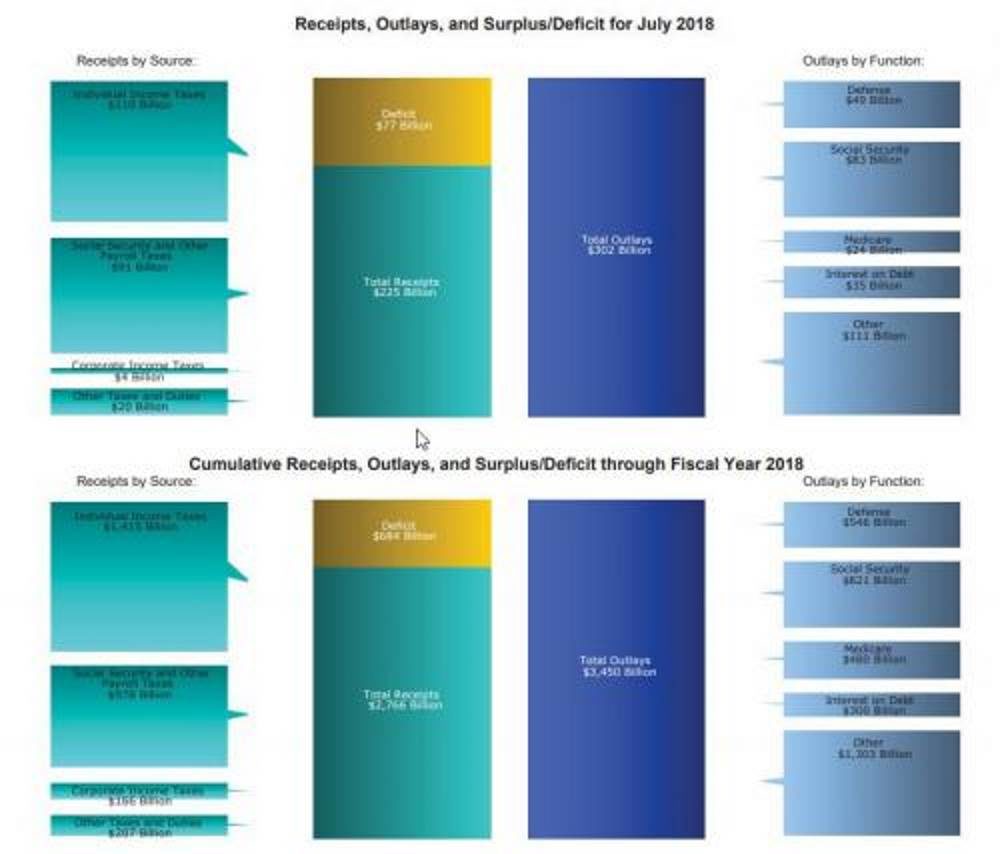 Click to enlarge federal spending