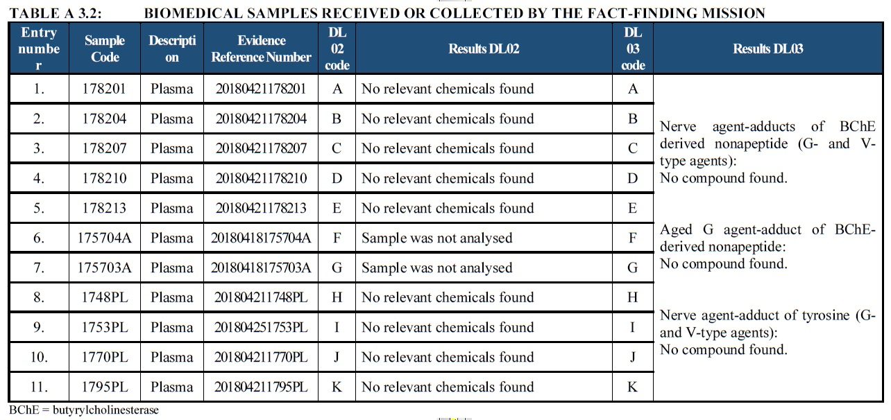 Click to enlarge OPCW 2