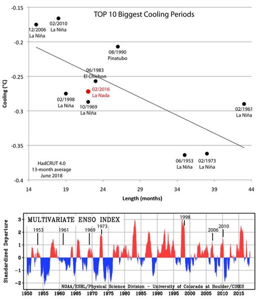 top ten cooling earth