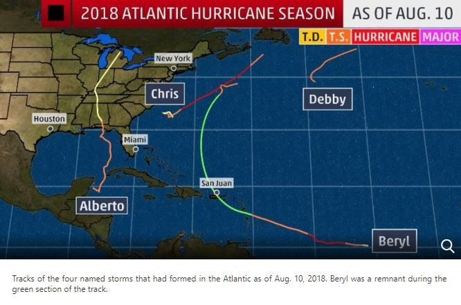 Click to enlarge Atlantic hurricanes