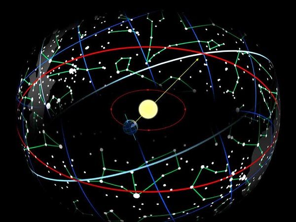 Click to enlarge Zodiac constellations