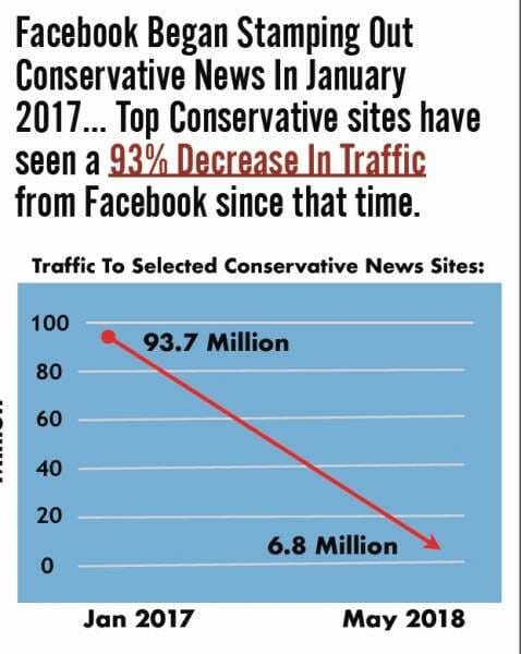 Click to enlarge eliminate right wing traffic 2