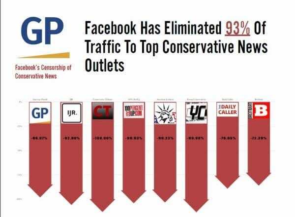 Click to enlarge eliminate right wing traffic