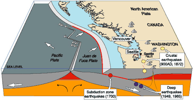 Cascadia subduction zone