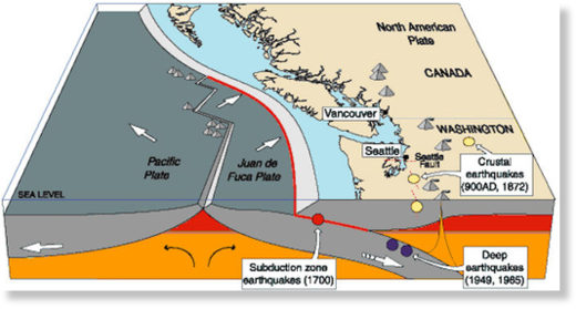 Cascadia subduction zone