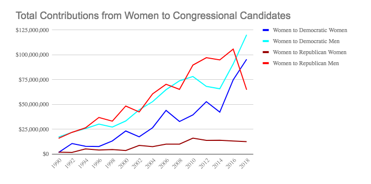 Female donors 3
