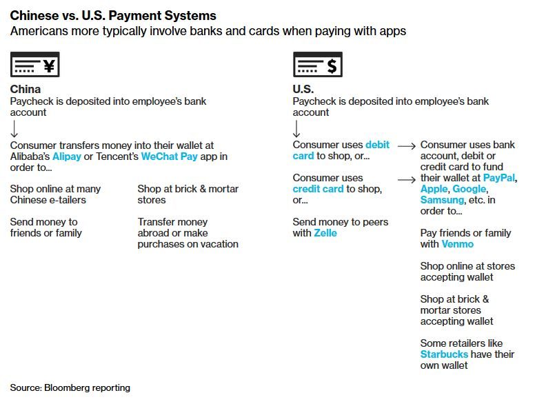 Click to enlarge chinese vs US payment systems