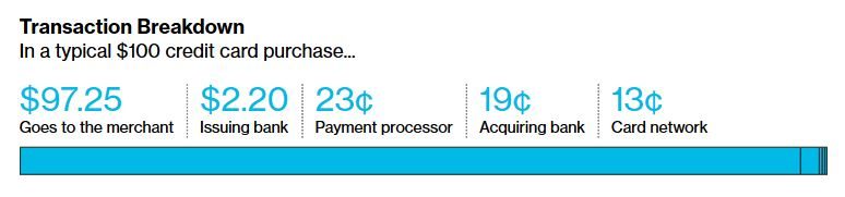 Click to enlarge bank fees china vs US