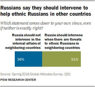 pew russia