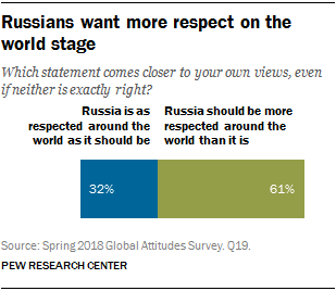 pew russia