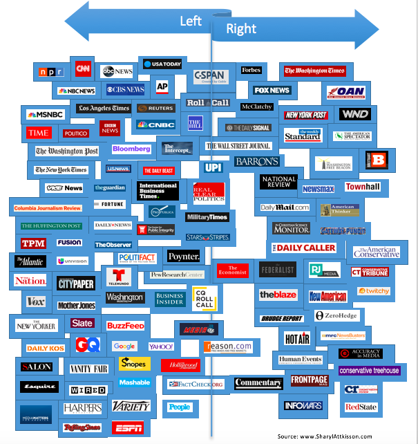media bias chart 1