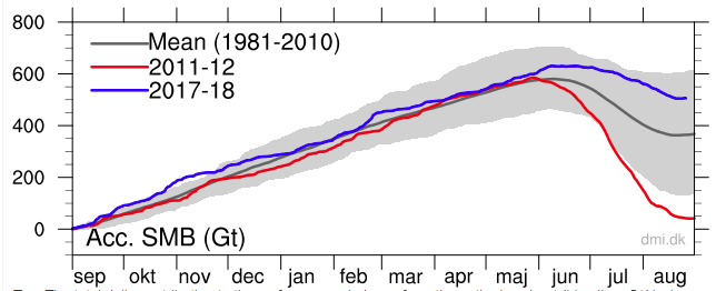 Click to enlarge graph