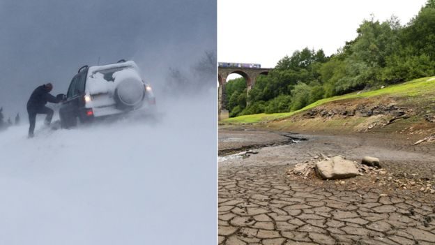 UK extreme weather