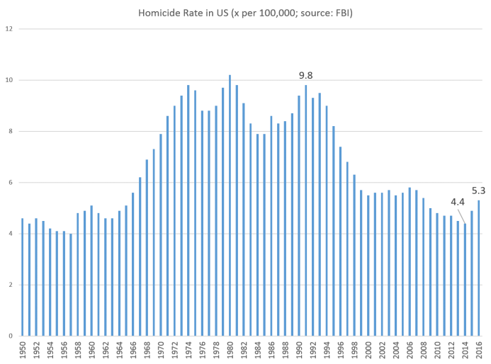 Click to enlarge homicides usa