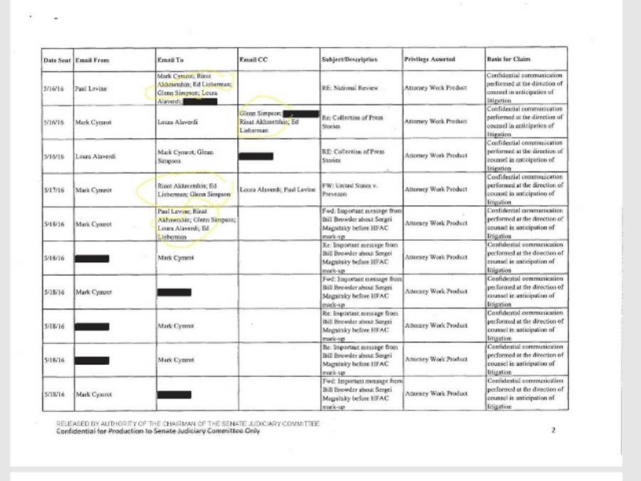Click to enlarge email logs trump tower meeting